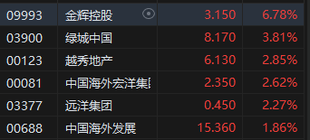 收评：恒指跌0.59% 恒生科指跌1.78%黄金、风电股涨势强劲  第5张