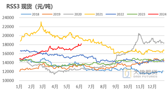 橡胶：真的存在长期供需缺口？  第15张