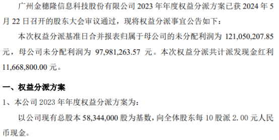 金穗隆2023年权益分派每10股派现2元 共计派发现金红利1166.88万元  第1张