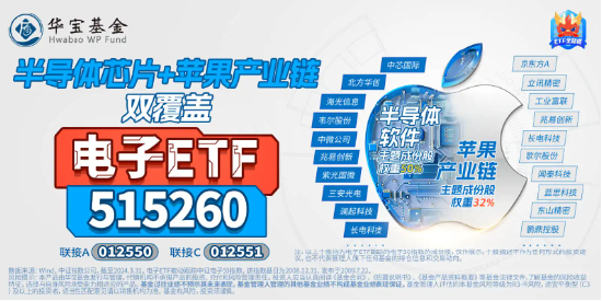 旱地拔葱式的长阳！苹果市值暴增1.56万亿元！电子ETF（515260）早盘冲高1.6%，超1400万资金提前埋伏！  第5张