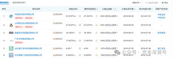 价格面议、无须诚意金！这家实力公募股权被“诚意出售”  第5张