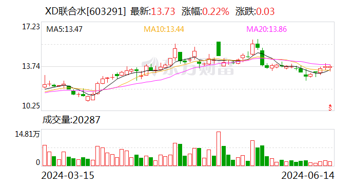 联合水务：股东UW Holdings Limited减持1.0947%股份  第1张