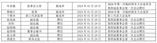 捷荣技术人事动荡，实控人赵晓群套现之路崎岖难行  第1张