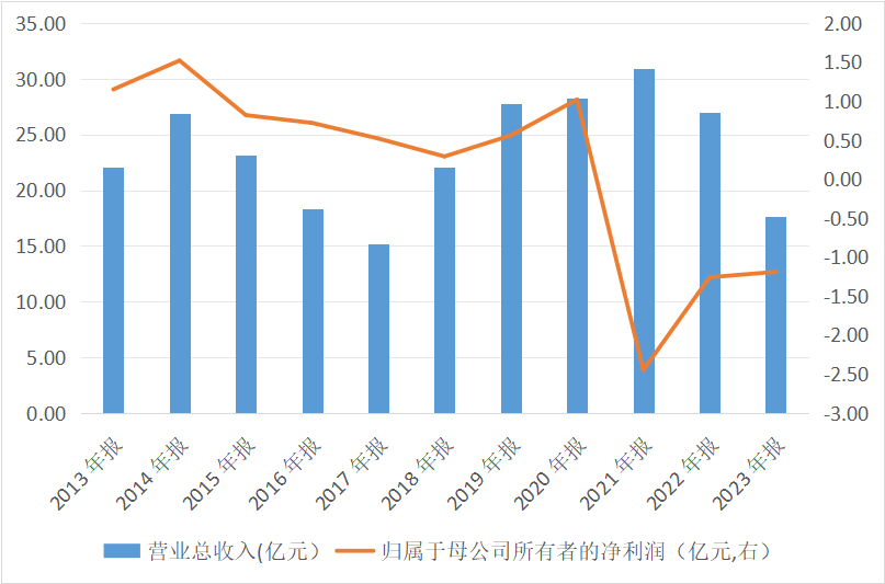 捷荣技术人事动荡，实控人赵晓群套现之路崎岖难行