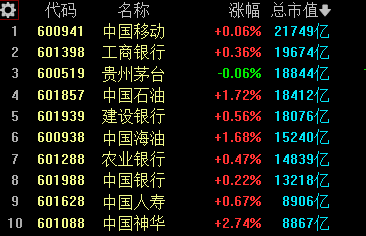 调整行情何时结束？这一点或许很关键  第1张