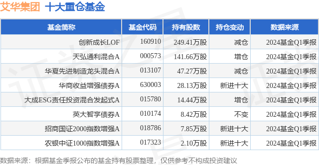 6月24日艾华集团跌5.10%，创新成长LOF基金重仓该股  第1张