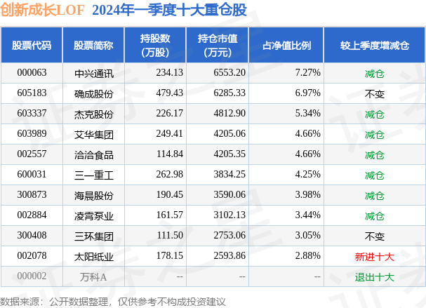 6月24日艾华集团跌5.10%，创新成长LOF基金重仓该股  第2张