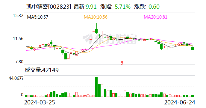 爆了！大增超10倍  第1张