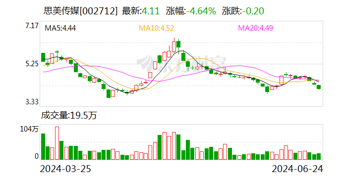 立案！转让29.99％股份签署11份协议 6份没披露！  第1张