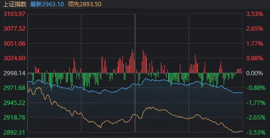 历史一幕重现！近5000股收跌，但这只红利股再创历史新高  第2张