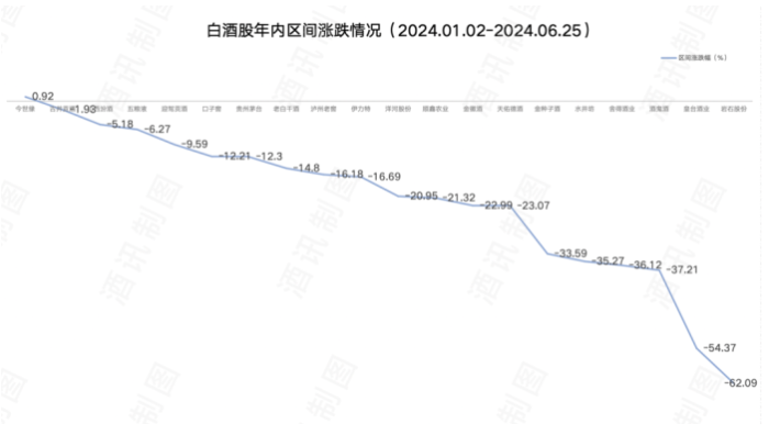 对比“忽悠式回购”，酒企护盘很清流了  第4张