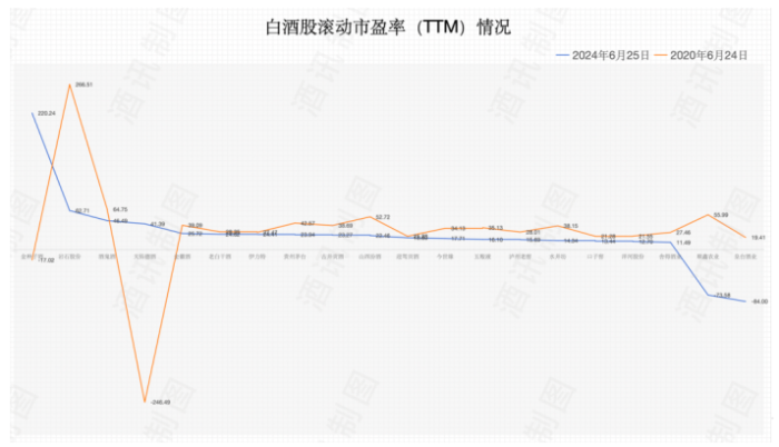 对比“忽悠式回购”，酒企护盘很清流了