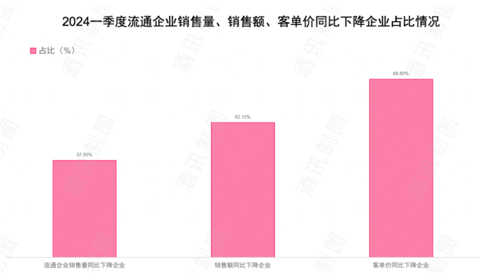 对比“忽悠式回购”，酒企护盘很清流了  第6张