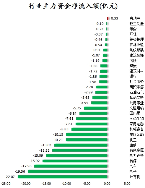 36股被主力资金减持超亿元 龙虎榜机构抢筹乐鑫科技、三晖电气等  第1张