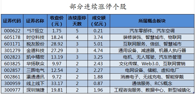 36股被主力资金减持超亿元 龙虎榜机构抢筹乐鑫科技、三晖电气等  第8张