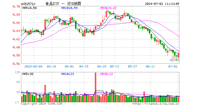 食品ETF（515710）近10日吸金超2400万元！白酒龙头股东大会密集召开，传递哪些信号？  第1张