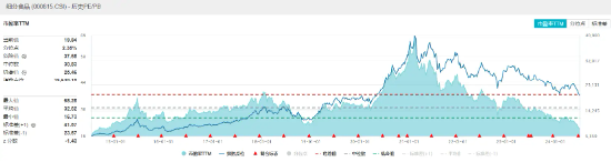 食品ETF（515710）近10日吸金超2400万元！白酒龙头股东大会密集召开，传递哪些信号？  第3张