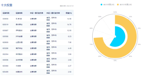 食品ETF（515710）近10日吸金超2400万元！白酒龙头股东大会密集召开，传递哪些信号？  第4张