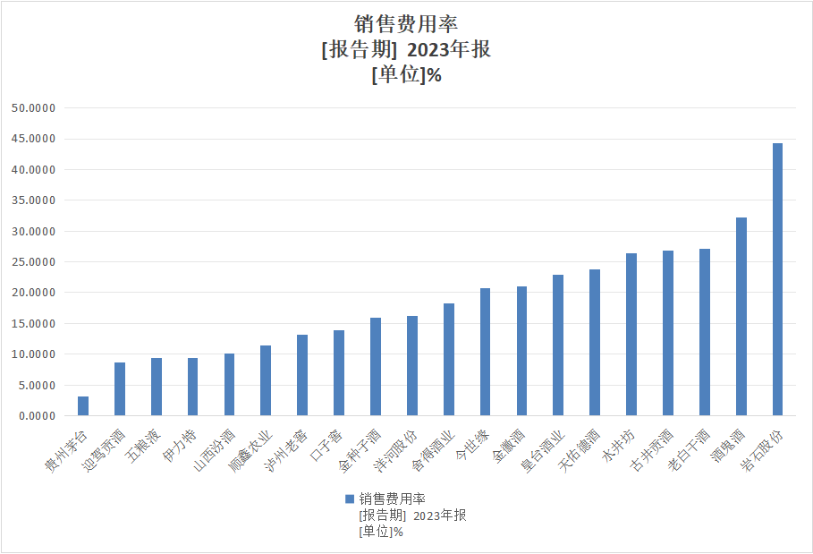 水井坊：“卷不动，沉不下”的高端路  第4张