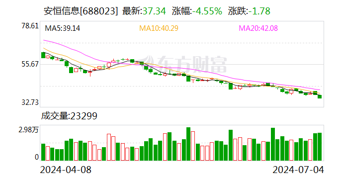 安恒信息：7月4日召开董事会会议  第1张