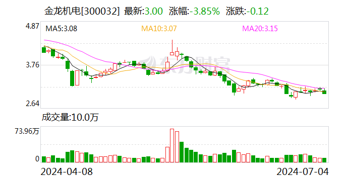 金龙机电：因董事会换届 宁瑞沃格将成为控股股东 赵宝泽将成为实控人  第1张