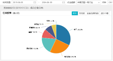 大摩唱多宁德时代，世界人工智能大会召开！硬科技宽基——双创龙头ETF（588330）连续4日吸金！  第2张