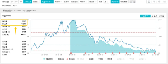 大摩唱多宁德时代，世界人工智能大会召开！硬科技宽基——双创龙头ETF（588330）连续4日吸金！  第5张