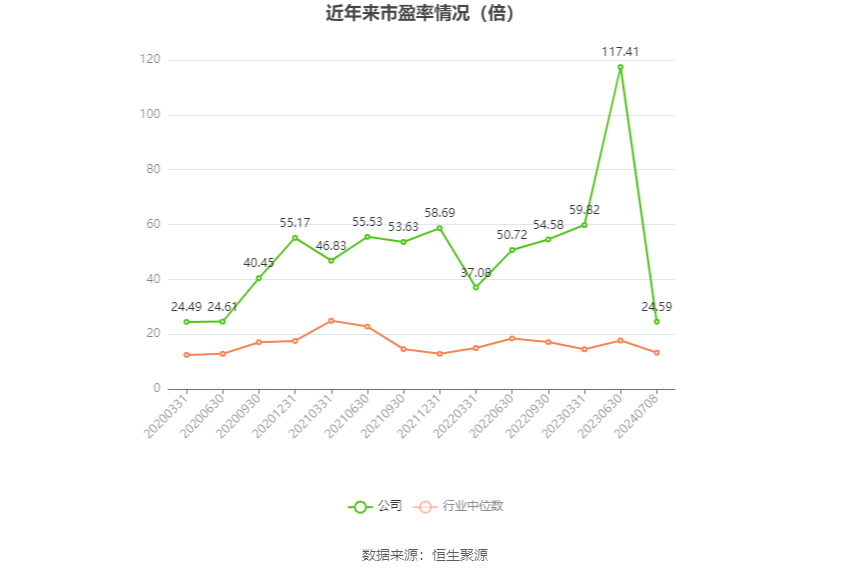 抚顺特钢：预计2024年上半年净利同比增长36.83%-52.74%