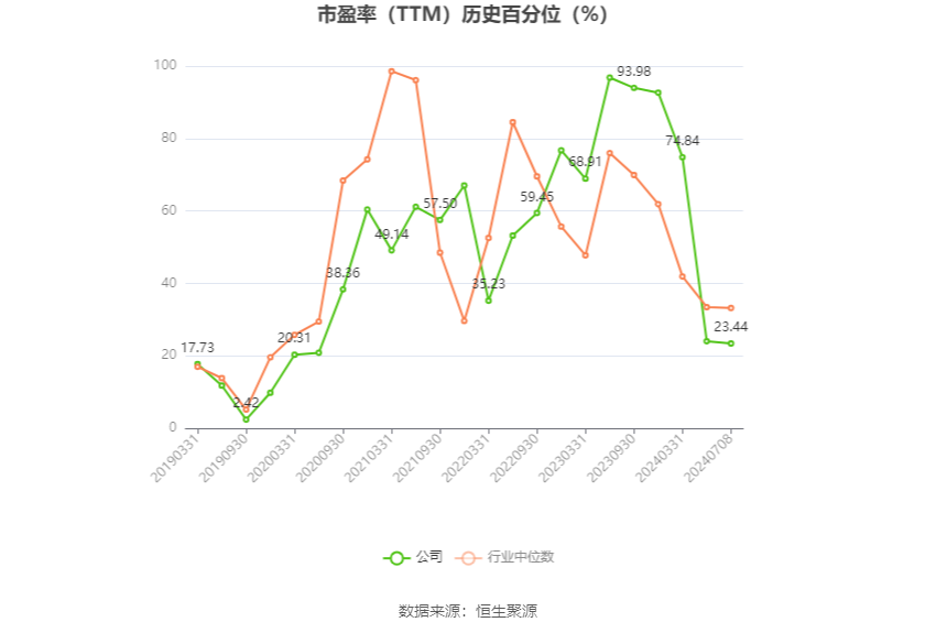 抚顺特钢：预计2024年上半年净利同比增长36.83%-52.74%