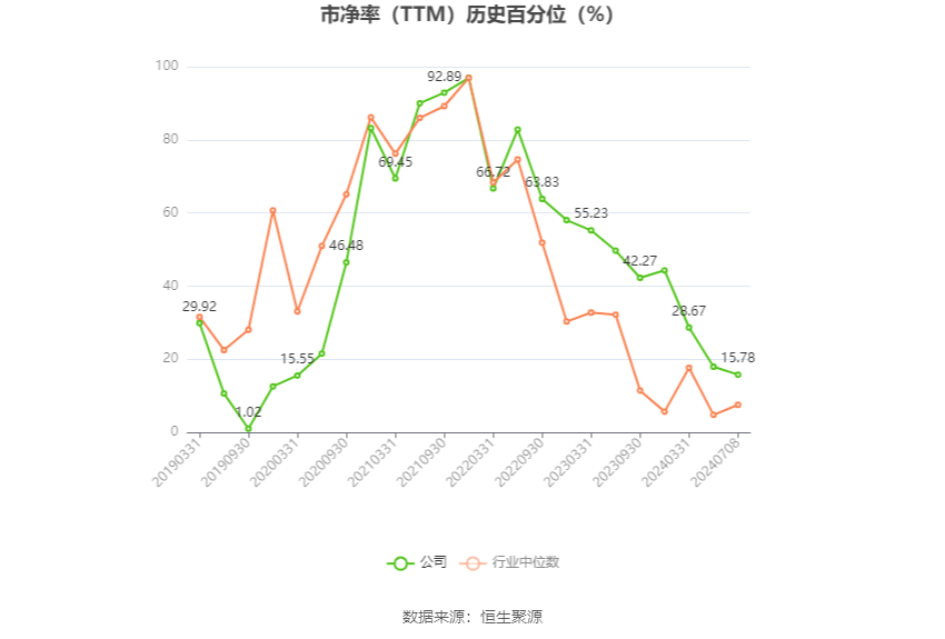 抚顺特钢：预计2024年上半年净利同比增长36.83%-52.74%