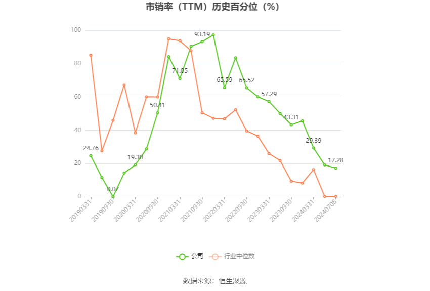 抚顺特钢：预计2024年上半年净利同比增长36.83%-52.74%