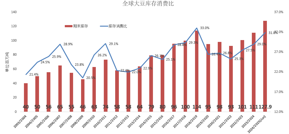 【点石成金】豆粕跟随海外市场，承压下行  第3张