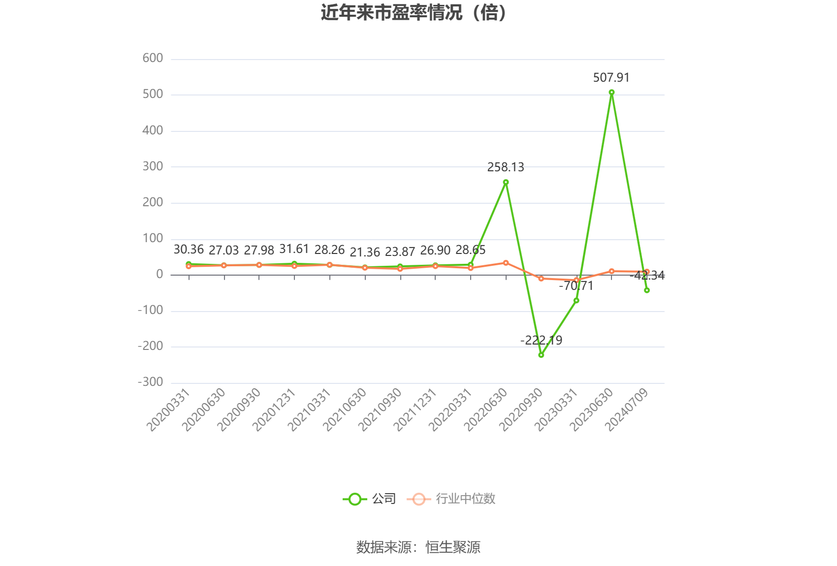 菲林格尔：预计2024年上半年亏损1300万元-1550万元