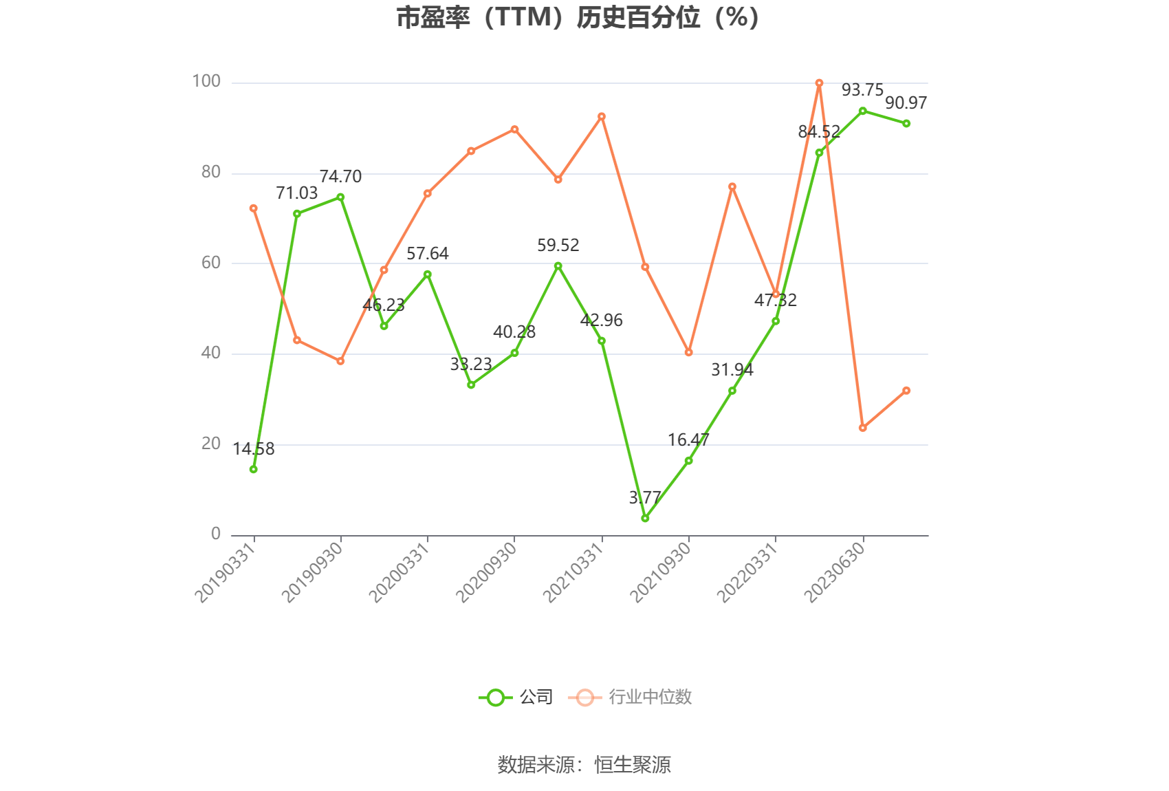 菲林格尔：预计2024年上半年亏损1300万元-1550万元