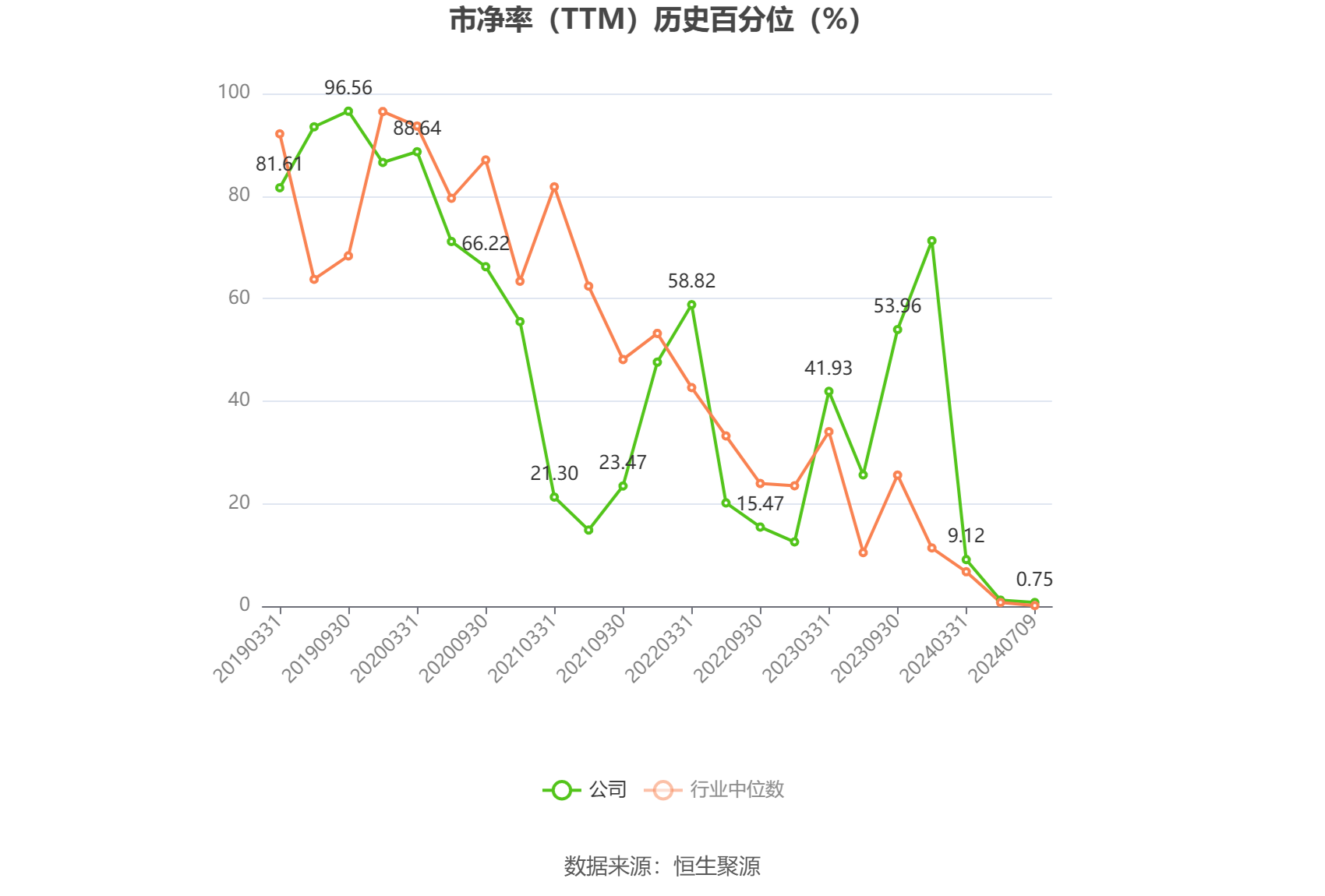 菲林格尔：预计2024年上半年亏损1300万元-1550万元