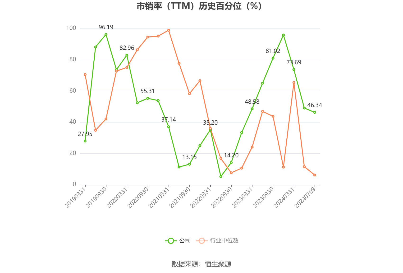 菲林格尔：预计2024年上半年亏损1300万元-1550万元