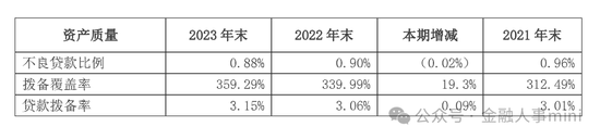 “招行系”余佩战履新台州银行 任党委书记