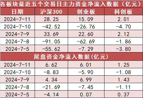 有色金属板块净流入逾56亿元居首 龙虎榜机构抢筹多股  第2张