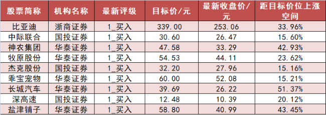 有色金属板块净流入逾56亿元居首 龙虎榜机构抢筹多股  第6张