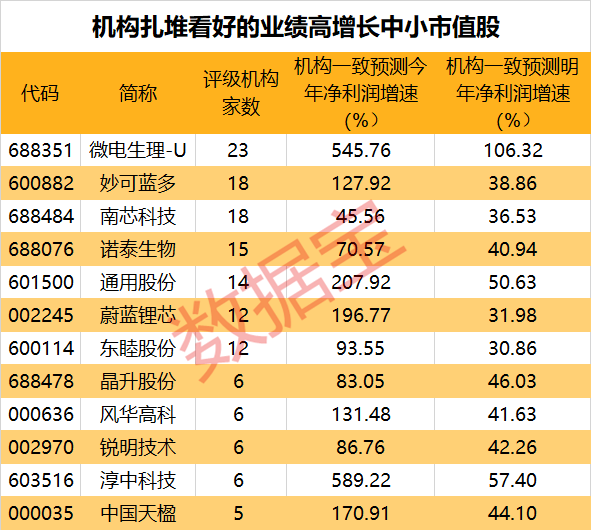 弹性十足！多股业绩大翻倍，中小市值潜力股一览  第2张