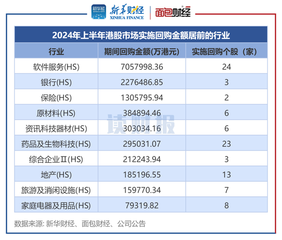 【读财报】港股上半年回购透视：金额合计1264亿港元 腾讯控股、汇丰控股、美团回购额居前  第2张