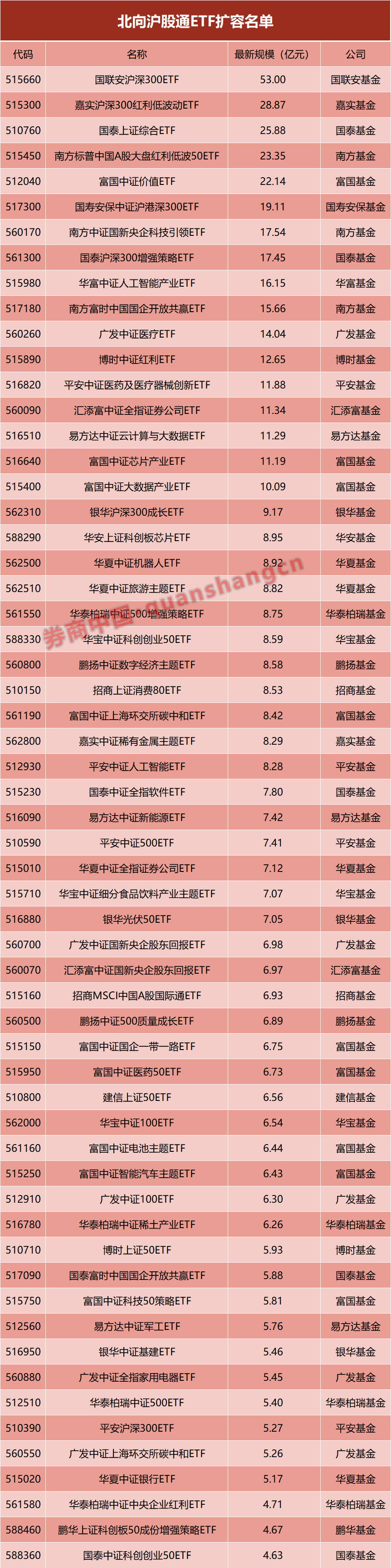 重大利好！沪深港交易所最新发布