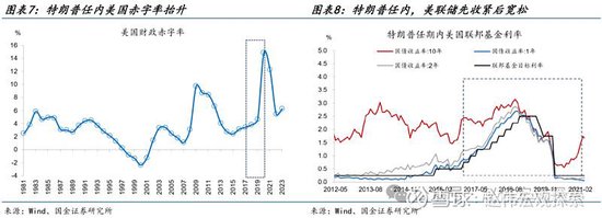 特朗普2.0：政策组合，有何不同？（国金宏观·赵伟团队）