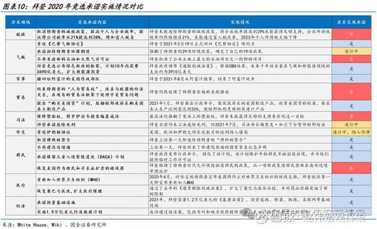 特朗普2.0：政策组合，有何不同？（国金宏观·赵伟团队）