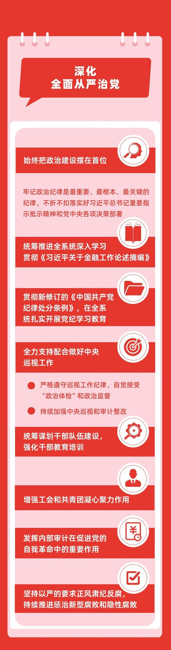 全面深化金融改革 以金融高质量发展更好服务中国式现代化（下）