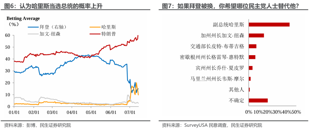 枪声后的大选轨迹