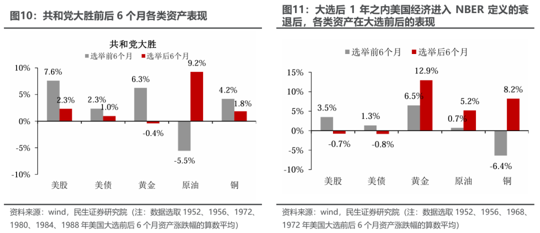 枪声后的大选轨迹