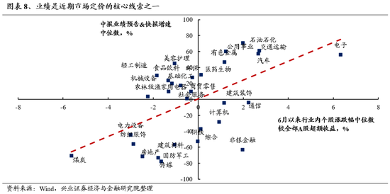 兴证策略：风险偏好修复阶段，“15+3”高度适配  第8张