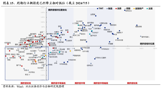 兴证策略：风险偏好修复阶段，“15+3”高度适配  第21张