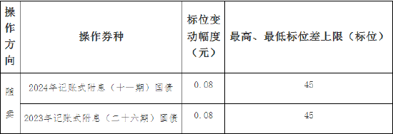 财政部：关于开展2024年7月份国债做市支持操作有关事项的通知  第3张